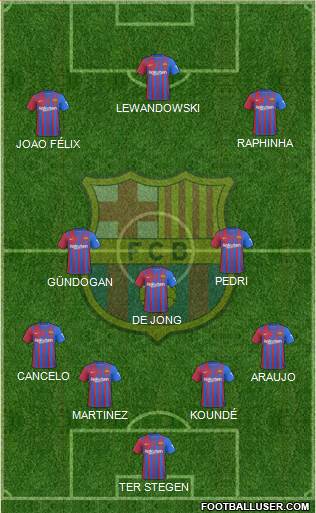F.C. Barcelona Formation 2023