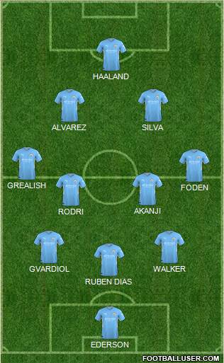 Manchester City Formation 2023