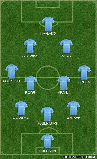 Manchester City 3-5-2 football formation