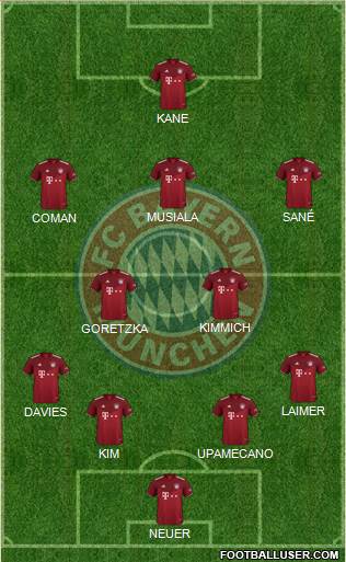 FC Bayern München Formation 2023