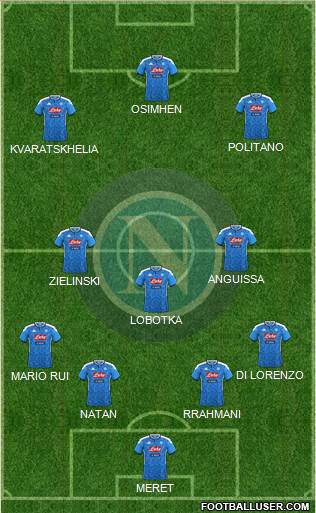 Napoli 4-3-3 football formation