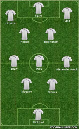 England Formation 2023