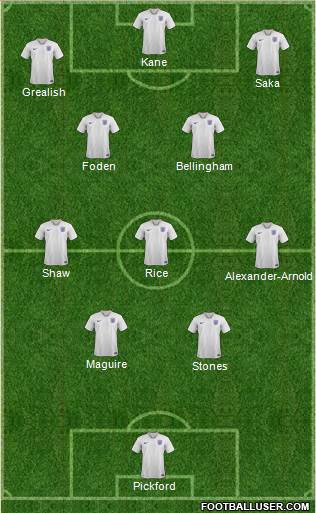 England football formation