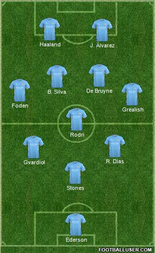 Manchester City football formation