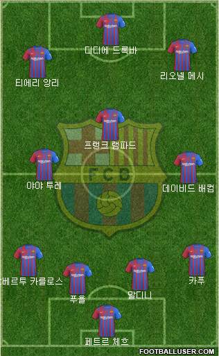F.C. Barcelona Formation 2023