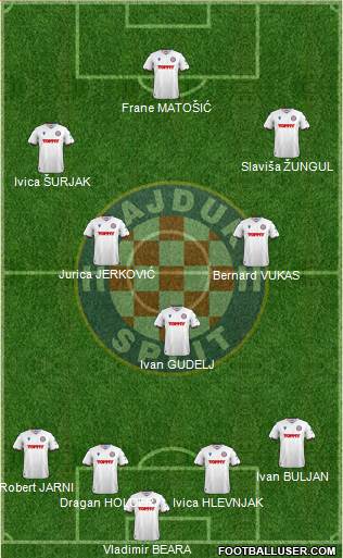 HNK Hajduk 4-3-3 football formation