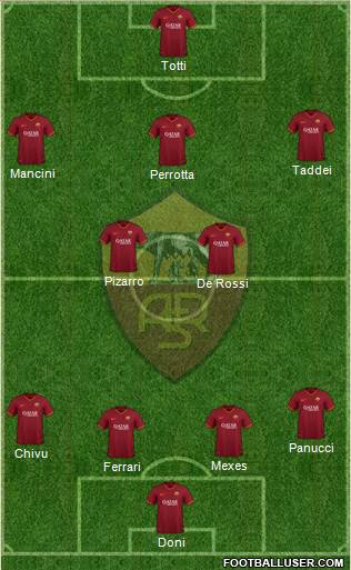 AS Roma Formation 2023
