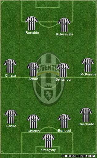 Juventus Formation 2023