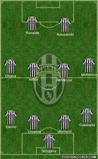 Juventus football formation