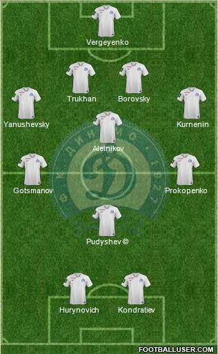 Dinamo Minsk 4-3-1-2 football formation