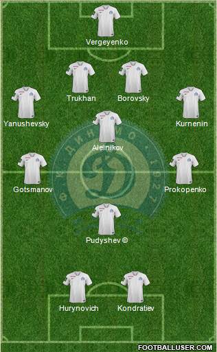 Dinamo Minsk football formation