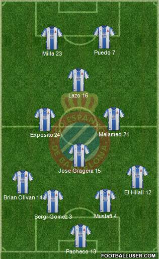 R.C.D. Espanyol de Barcelona S.A.D. football formation