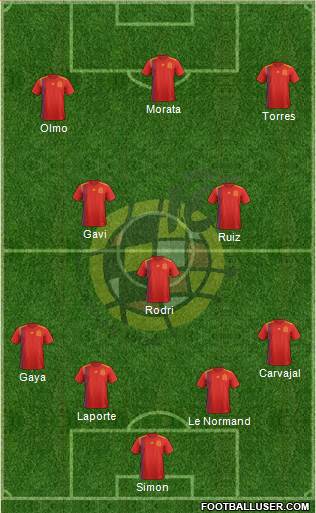 Spain Formation 2023