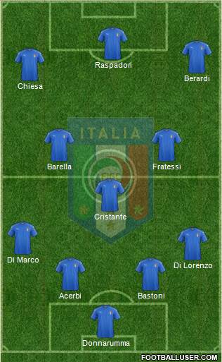 Italy Formation 2023