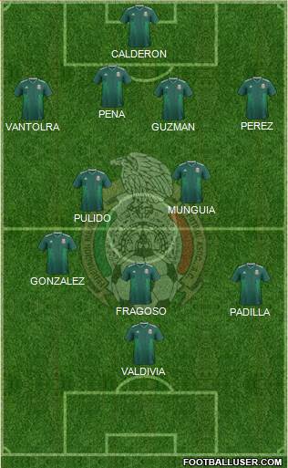 Mexico Formation 2023