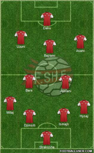 Albania football formation