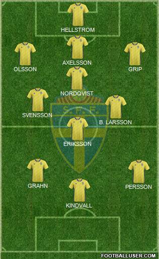 Sweden Formation 2023