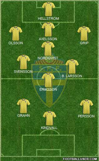 Sweden 3-4-3 football formation