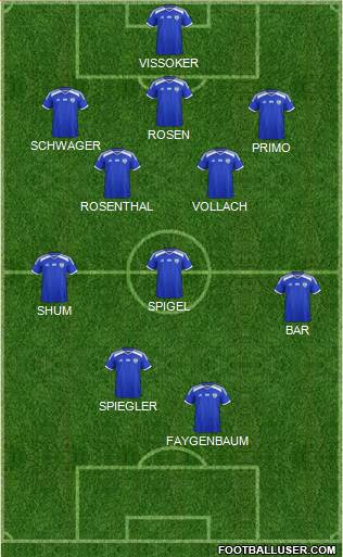 Israel football formation