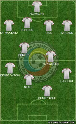 Romania football formation