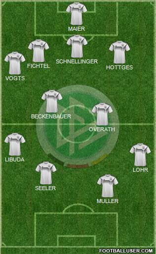 Germany Formation 2023