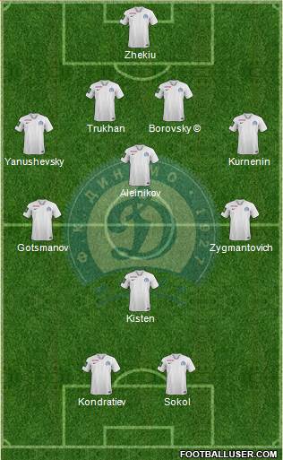 Dinamo Minsk Formation 2023