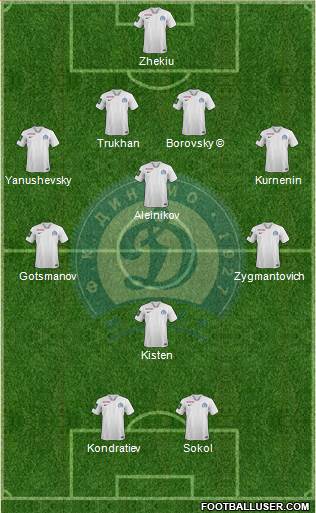 Dinamo Minsk 4-3-1-2 football formation