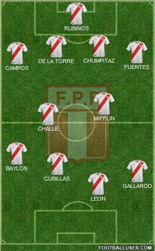 Peru 4-2-4 football formation