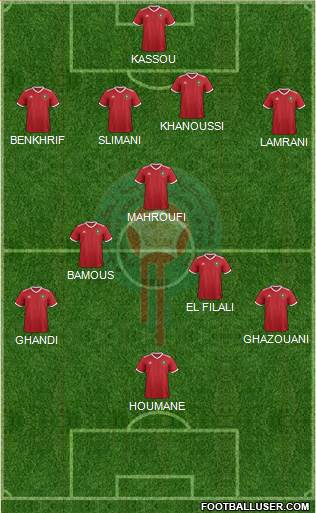 Morocco Formation 2023