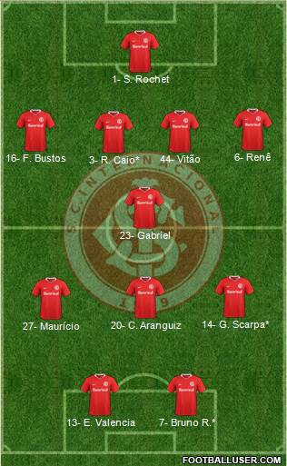 SC Internacional Formation 2023