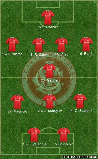 SC Internacional football formation