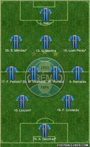 Grêmio FBPA Formation 2023