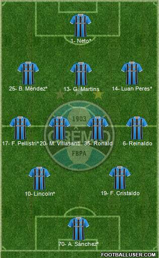 Grêmio FBPA 3-4-2-1 football formation