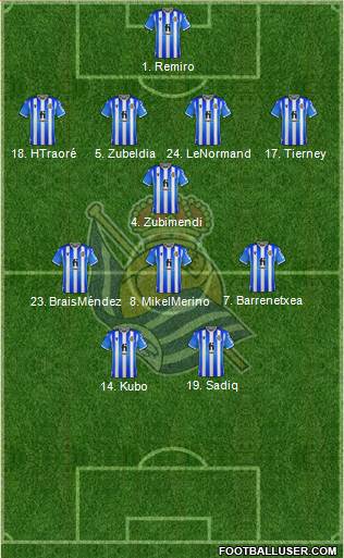 Real Sociedad S.A.D. 3-5-1-1 football formation