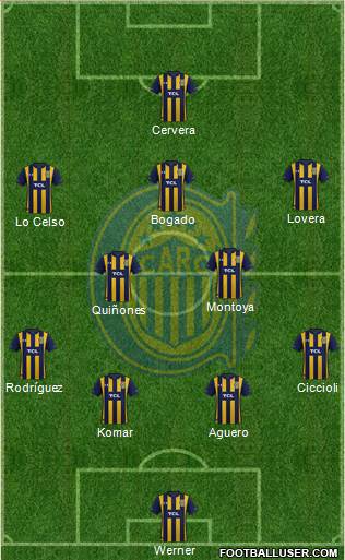 Rosario Central Formation 2023