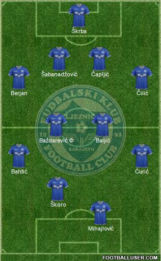 FK Zeljeznicar Sarajevo football formation