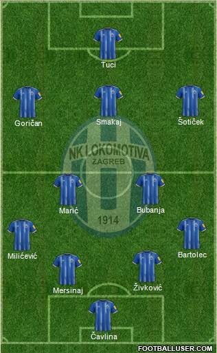 NK Lokomotiva Formation 2023