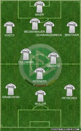 Germany 4-3-3 football formation