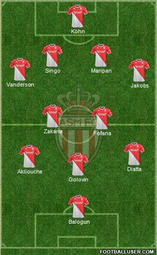 AS Monaco FC 4-2-3-1 football formation