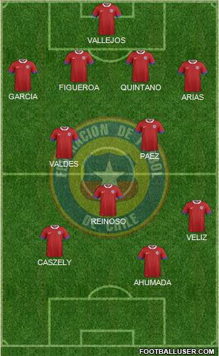 Chile 4-3-3 football formation