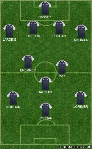 Scotland 4-3-3 football formation