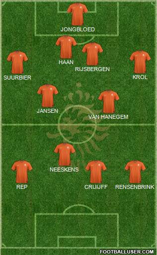Holland Formation 2023
