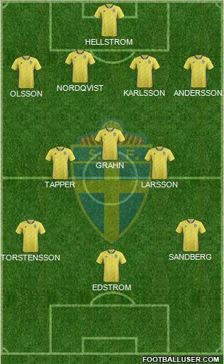 Sweden 4-3-3 football formation