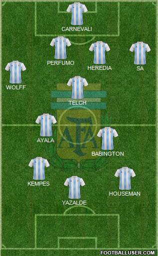 Argentina Formation 2023