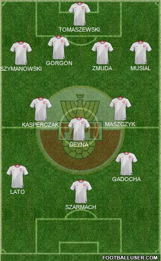 Poland 4-3-3 football formation