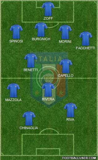 Italy Formation 2023