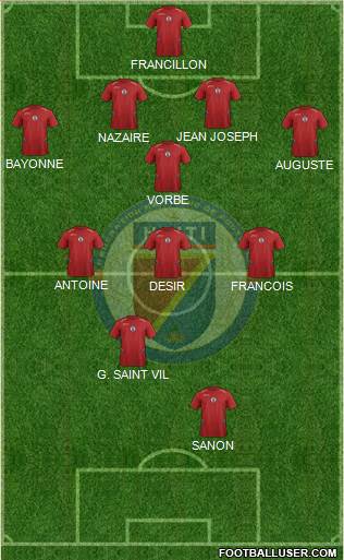 Haiti Formation 2023