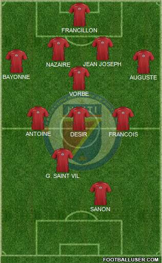 Haiti football formation