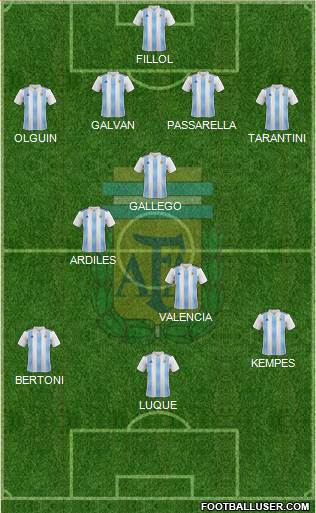 Argentina Formation 2023