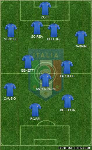 Italy Formation 2023